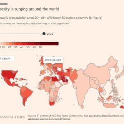 Obezita u žen zdvojnásobila, muži je dvojnásobně překonali